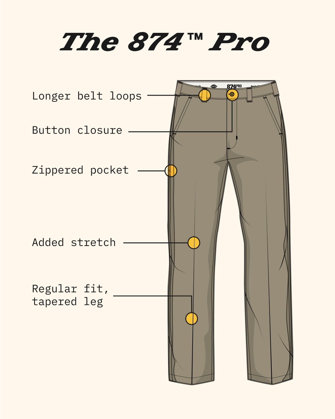 874™ Pro Series Work Pants - Dickies Canada