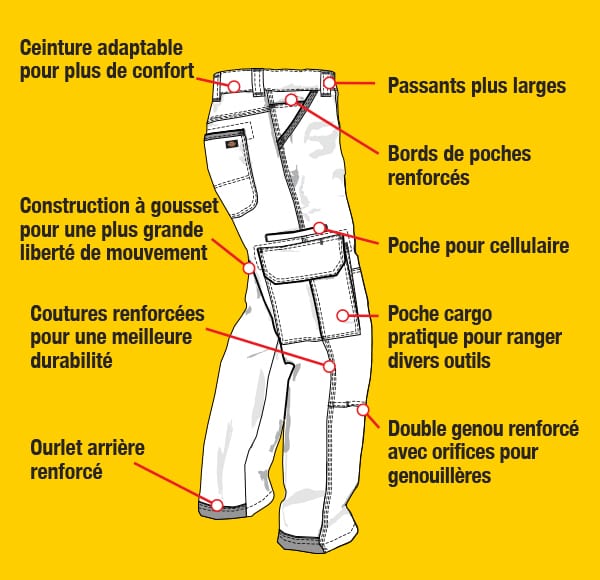 Anatomy of the Duratech pant. Active waist for comfort. Wider belt loops. Reinforced pocket edges. Action Gusset to improve motion. Cell phone pocket. Multi tool cargo pockets for extra functionality. Reinforced double-knee with vents for knee pad. Reinforced seams for enhanced durability. Reinforced back hem.