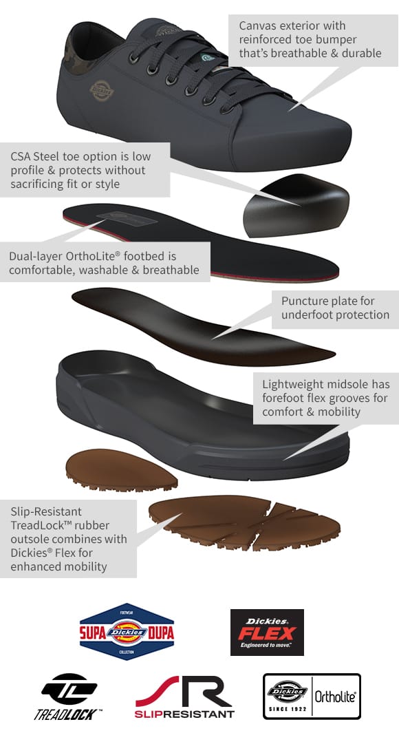 Canvas exterior with reinforce toe bumper that's breatable and durable. Steel toe option is low profile and protects without sacrificing fit or style. Dual-layer OrthoLite footbed is comfortable, washable and breathable. Lightweight midsole has forefoot flex grooves for comfort and mobility. Slip-resistant TreadLock rubber outsole combines with Dickies Flex for enhanced mobility.